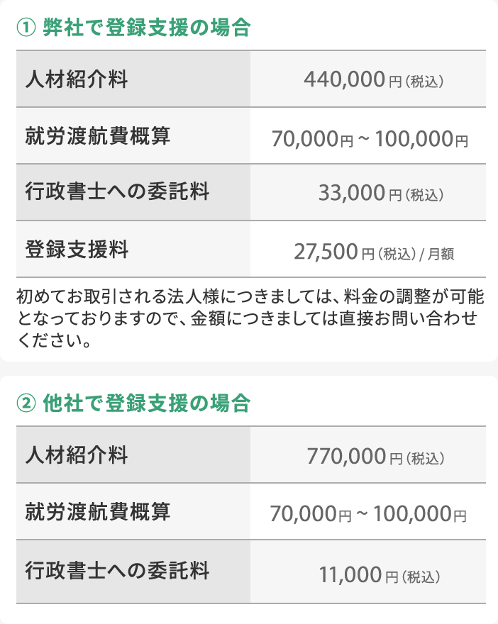 料金表